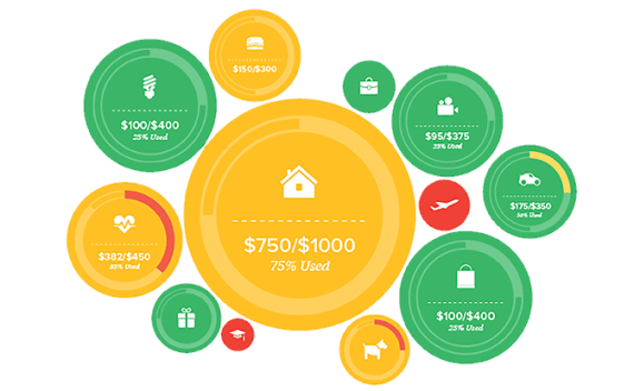 Money management tool with online banking