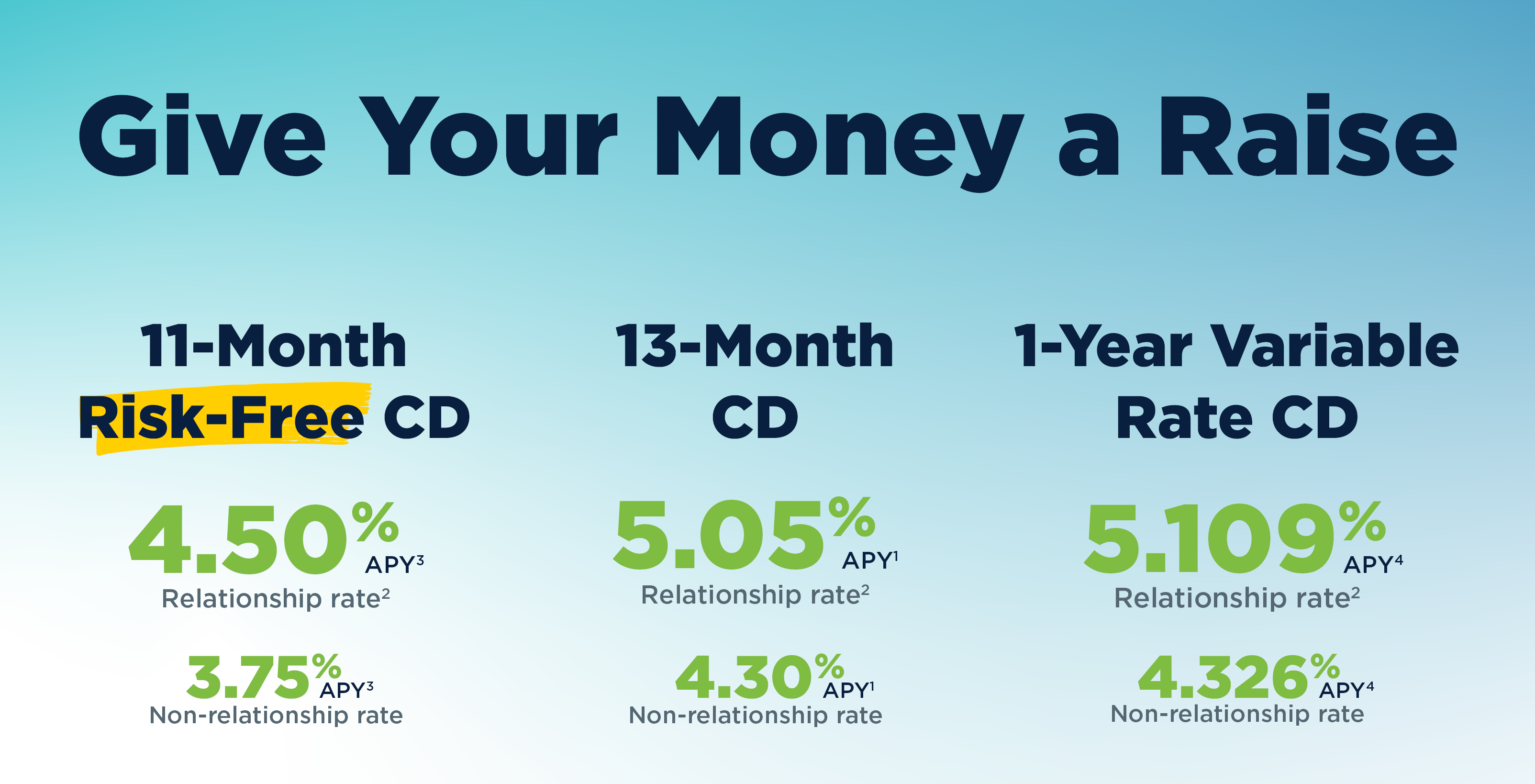 11-Month Risk Free CD, 13-Month CD, and 1-Year Variable Rate CD